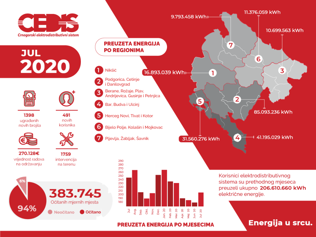 07-Mjesecni-proracun-JUL-2020-infographic